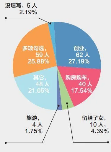 我分析了近两年265个百万得主 发现他们都有这些共同特征!