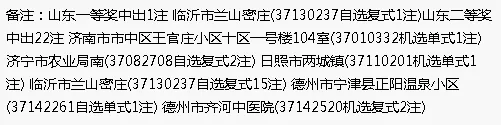 辟谣!山东6+16中出1212万奖竟然是假的