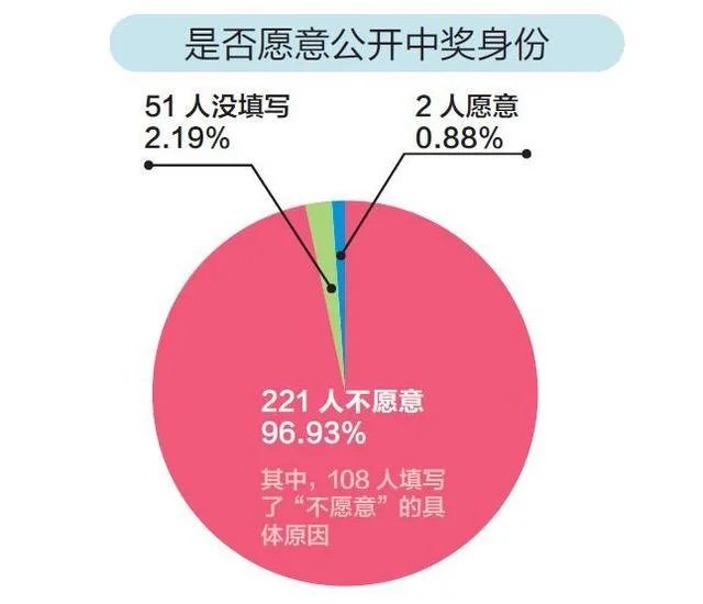 我分析了近两年265个百万得主 发现他们都有这些共同特征!