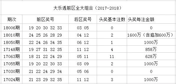 大乐透上期“全小”这期“全大” 后区还相同！历史数据令人心寒