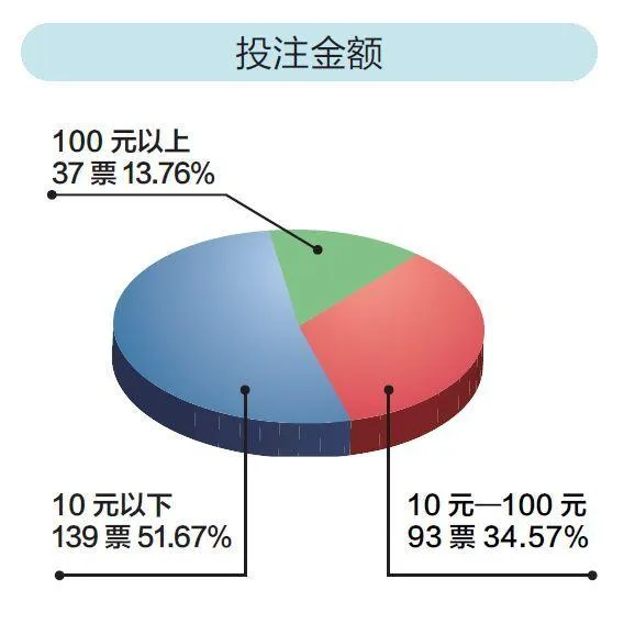 我分析了近两年265个百万得主 发现他们都有这些共同特征!