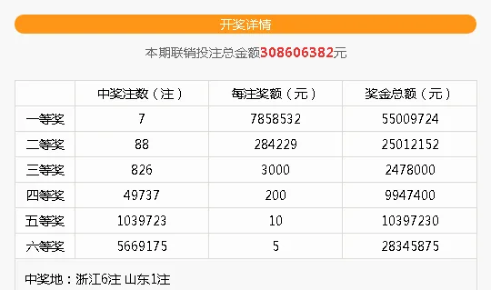辟谣!山东6+16中出1212万奖竟然是假的