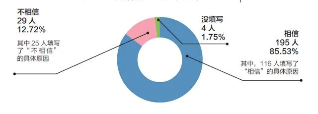 我分析了近两年265个百万得主 发现他们都有这些共同特征!