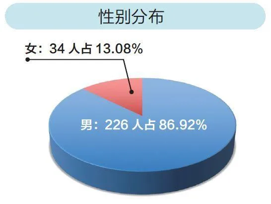 我分析了近两年265个百万得主 发现他们都有这些共同特征!