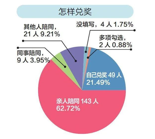 我分析了近两年265个百万得主 发现他们都有这些共同特征!