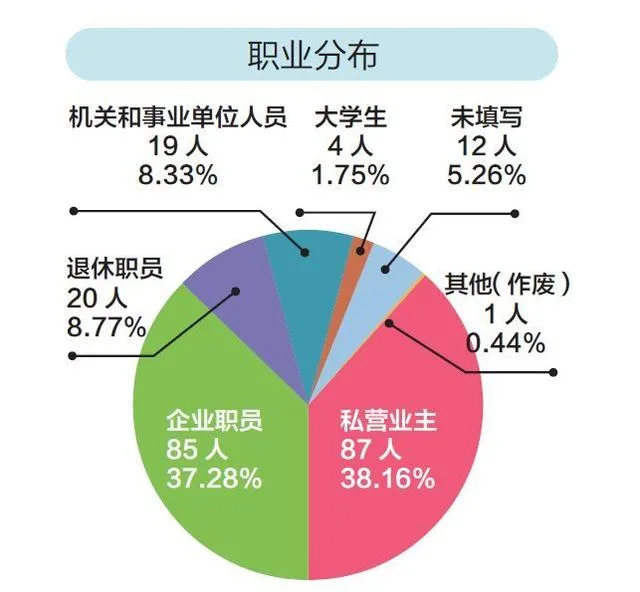 我分析了近两年265个百万得主 发现他们都有这些共同特征!