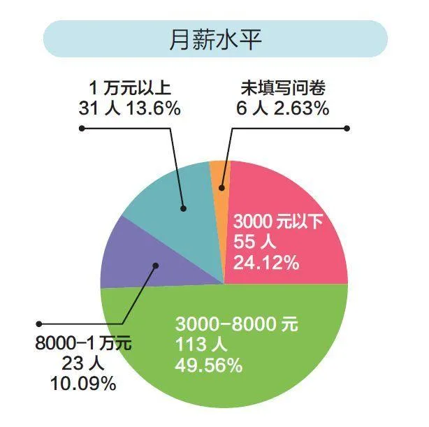 我分析了近两年265个百万得主 发现他们都有这些共同特征!