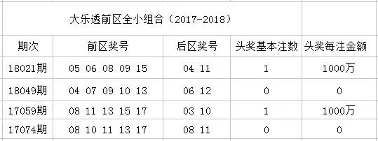 大乐透上期“全小”这期“全大” 后区还相同！历史数据令人心寒