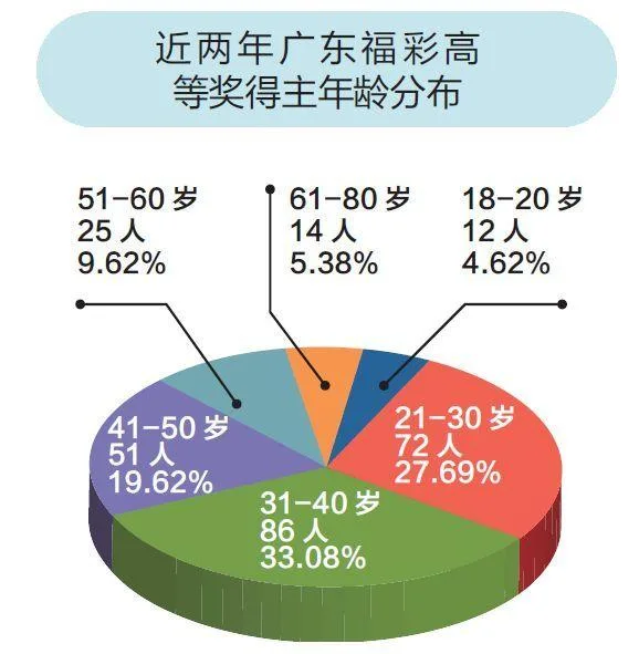 我分析了近两年265个百万得主 发现他们都有这些共同特征!