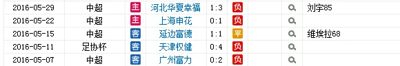 重庆16赛季5月份成绩