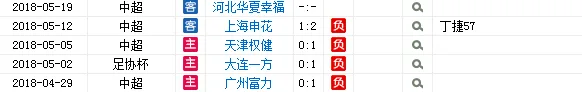 重庆今年五连败