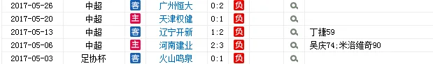重庆去年5月成绩