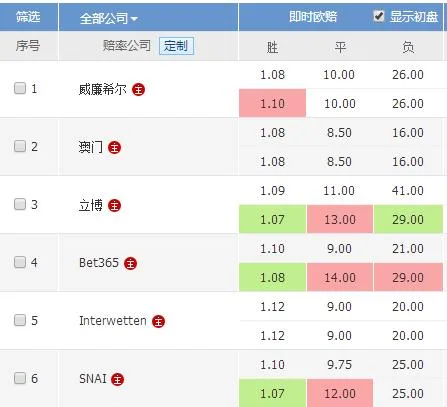 揭秘欧赔背后的“猫腻” 庄家的小伎俩竟如此拙劣!