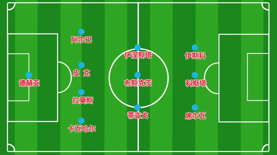 2018世界杯32强全解析:皇萨做班底 西班牙无弱点