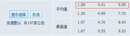 揭秘欧赔背后的“猫腻” 庄家的小伎俩竟如此拙劣!