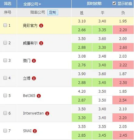 揭秘欧赔背后的“猫腻” 庄家的小伎俩竟如此拙劣!