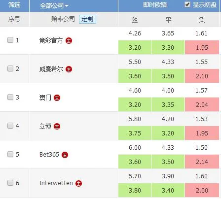 揭秘欧赔背后的“猫腻” 庄家的小伎俩竟如此拙劣!