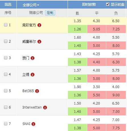 揭秘欧赔背后的“猫腻” 庄家的小伎俩竟如此拙劣!