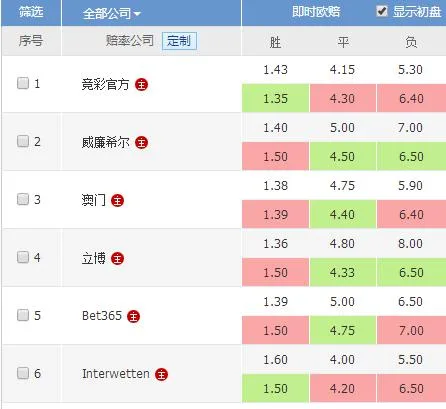 揭秘欧赔背后的“猫腻” 庄家的小伎俩竟如此拙劣!