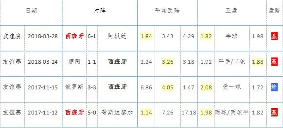 2018世界杯32强全解析:皇萨做班底 西班牙无弱点