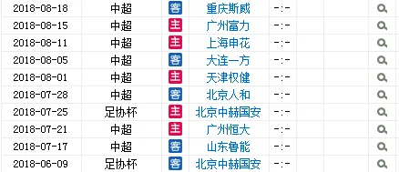 恐怖赛程等待着上港