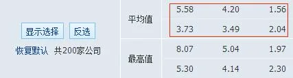 揭秘欧赔背后的“猫腻” 庄家的小伎俩竟如此拙劣!