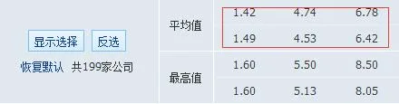 揭秘欧赔背后的“猫腻” 庄家的小伎俩竟如此拙劣!