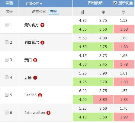 揭秘欧赔背后的“猫腻” 庄家的小伎俩竟如此拙劣!