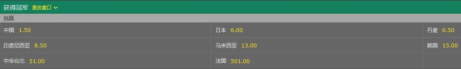 国羽抽到上上签!避开日韩丹麦 重夺汤杯无悬念?