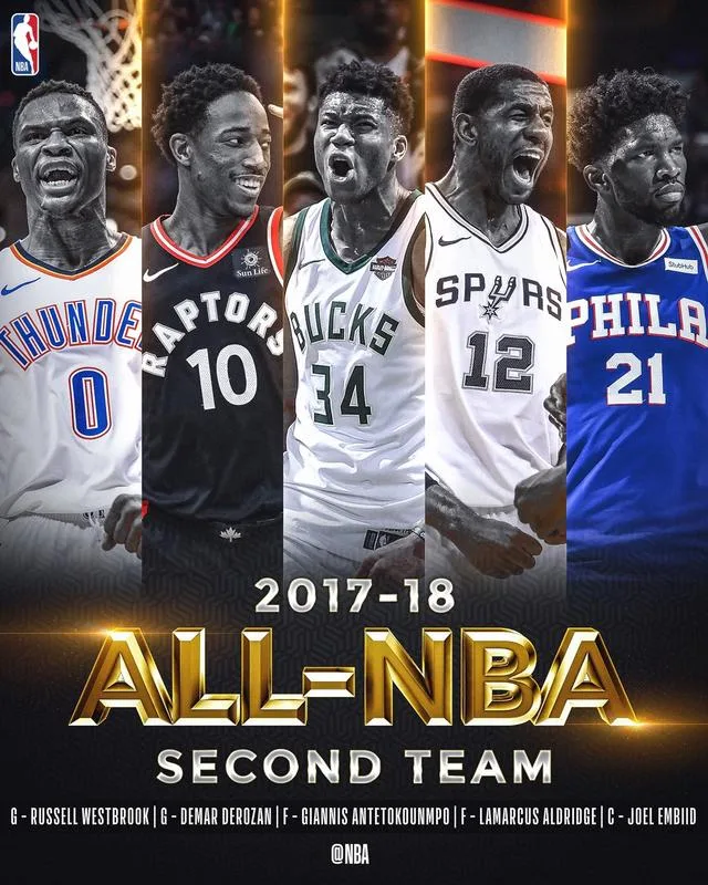 NBA最佳阵容出炉:东詹西詹全票当选