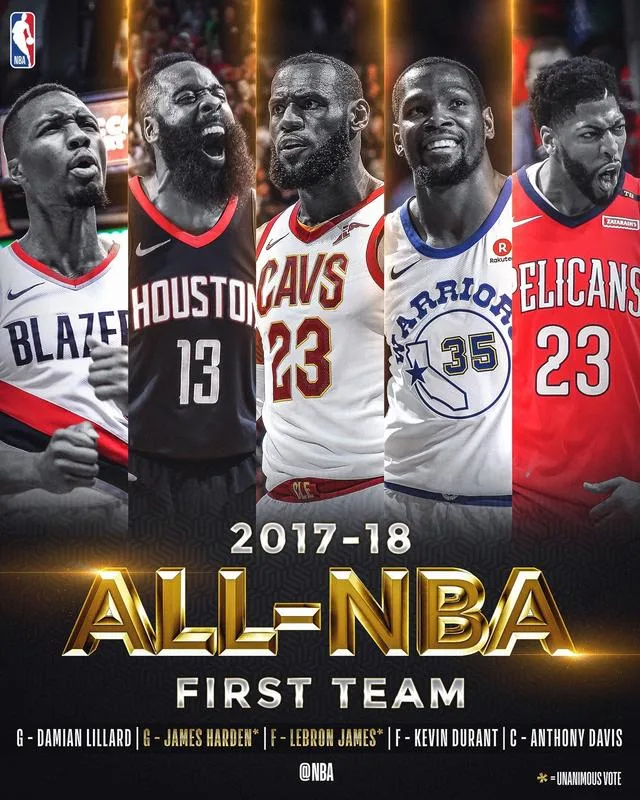 NBA最佳阵容出炉:东詹西詹全票当选