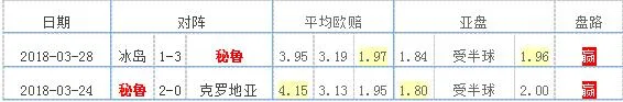 2018世界杯32强全解析:实力衰退 秘鲁难走远