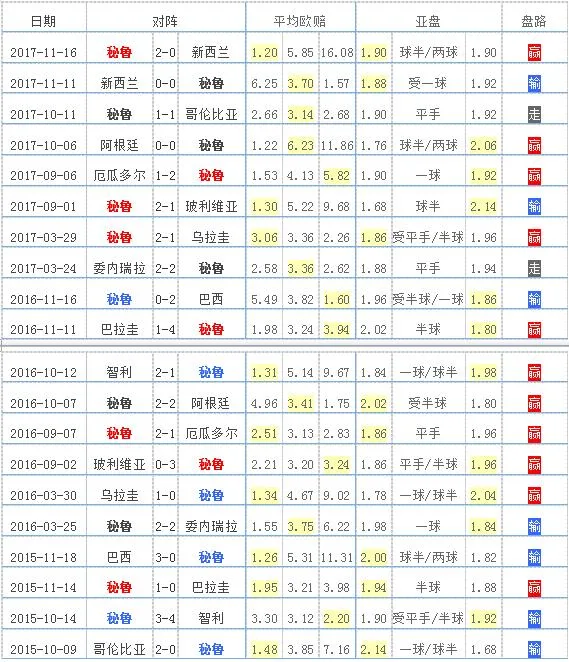 2018世界杯32强全解析:实力衰退 秘鲁难走远