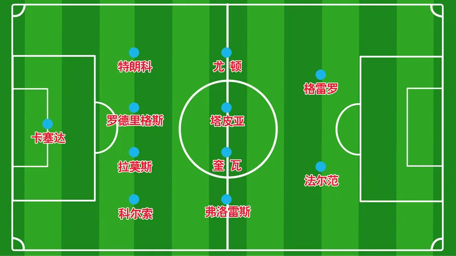2018世界杯32强全解析:实力衰退 秘鲁难走远