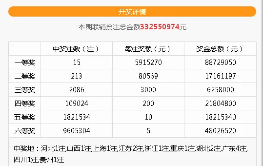 奇葩号码造15注591万 两地或有彩友错失亿元巨奖