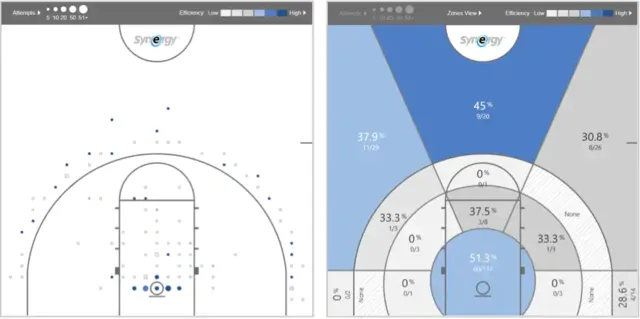 2018年NBA选秀球员之罗尔-阿尔金斯