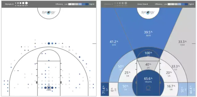 2018年NBA选秀球员之莫里茨-瓦格纳