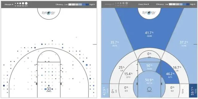 2018年NBA选秀球员之小加里-特伦特