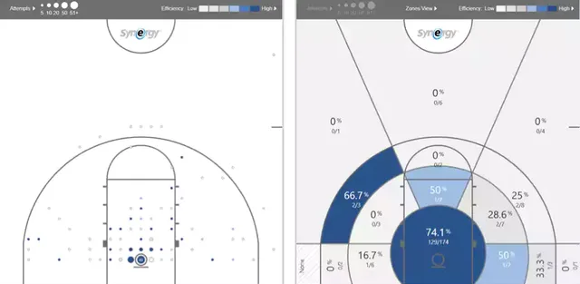 2018年NBA选秀球员之罗伯特-威廉姆斯