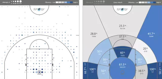 2018年NBA选秀球员之卢卡-东契奇