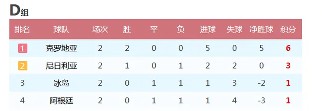 积分榜