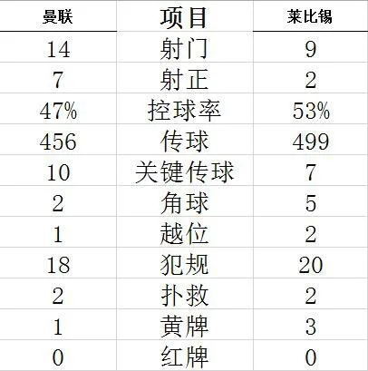 技术统计