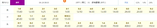 竞彩官方比分数据