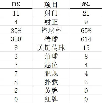 技术统计