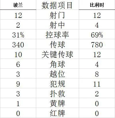 技术统计