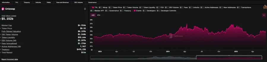 「DeFi 日」 魔力尽显,ETH 系要雄起? image 4
