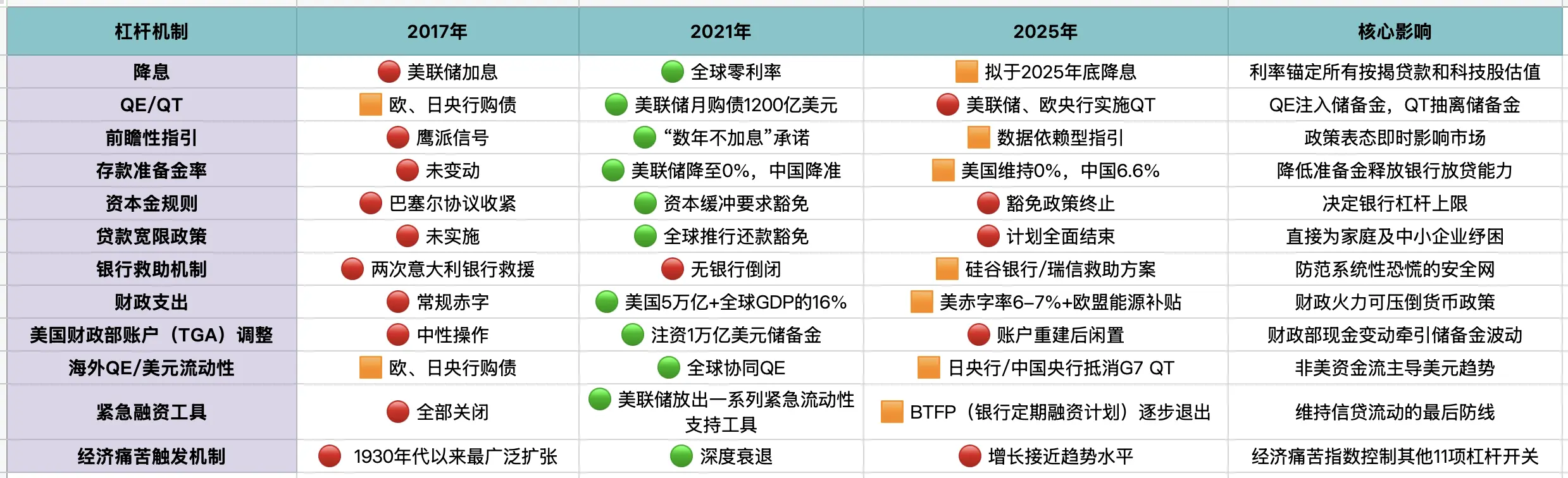 暴涨后的沉思:我们正处于宏观周期的哪个阶段?