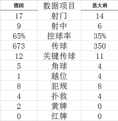 技术统计
