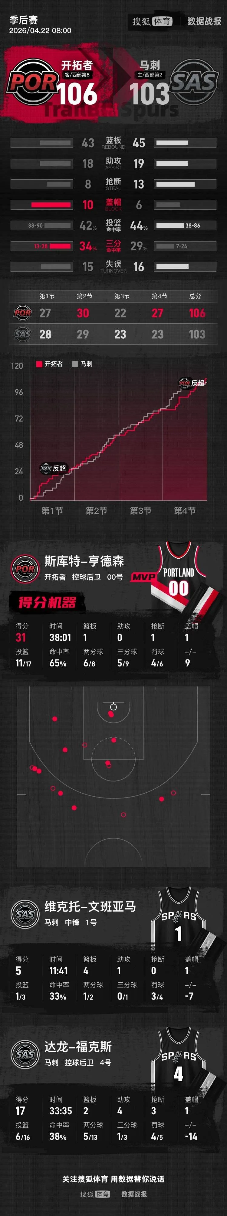 Noqrmatch_f044eb3abe464cf7b98401103b729749_914940.jpg
