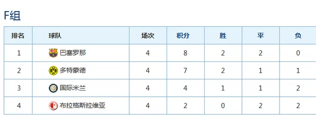小组积分榜